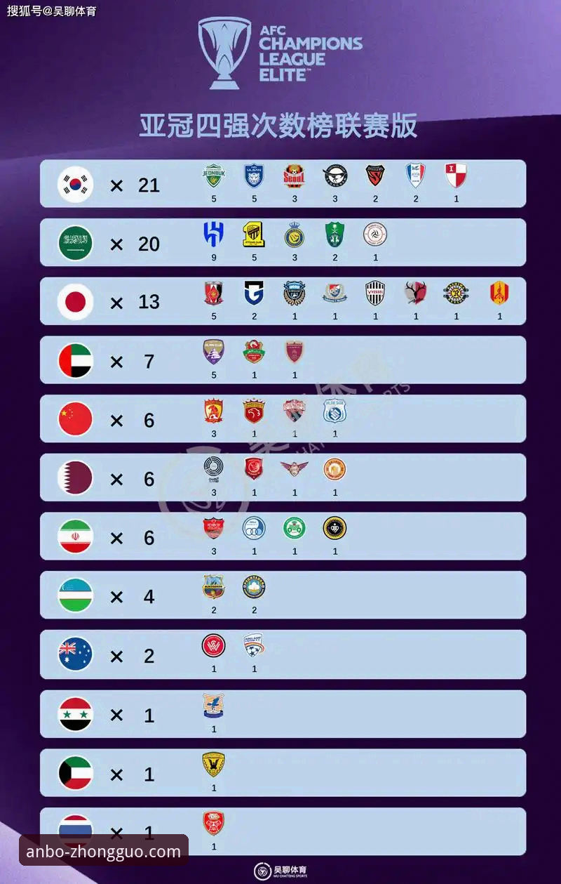 亚冠精英联赛扩军席位变动完整指南：从1.5到2.5的中超机遇解析