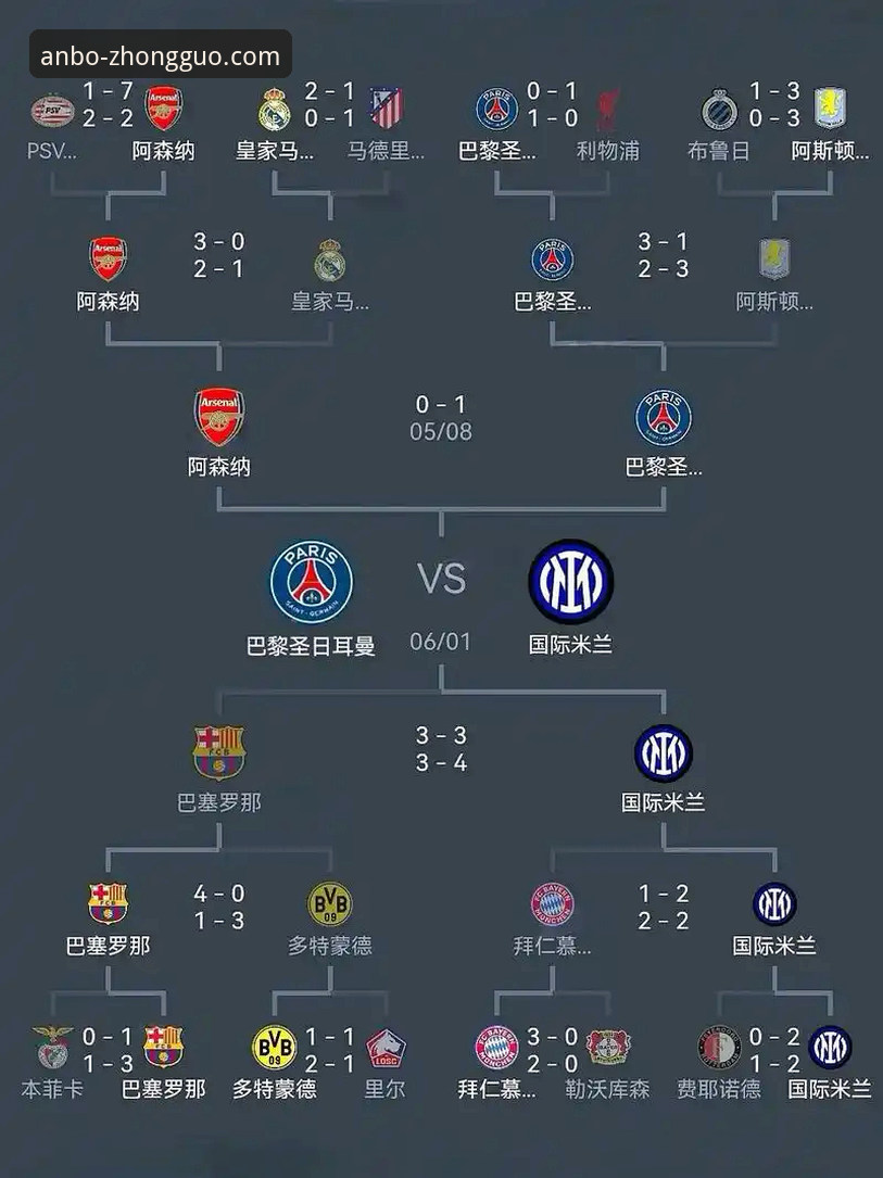 安博体育在线平台 如何从一场欧冠经典战役,洞悉现代足球的战术博弈与数据价值?