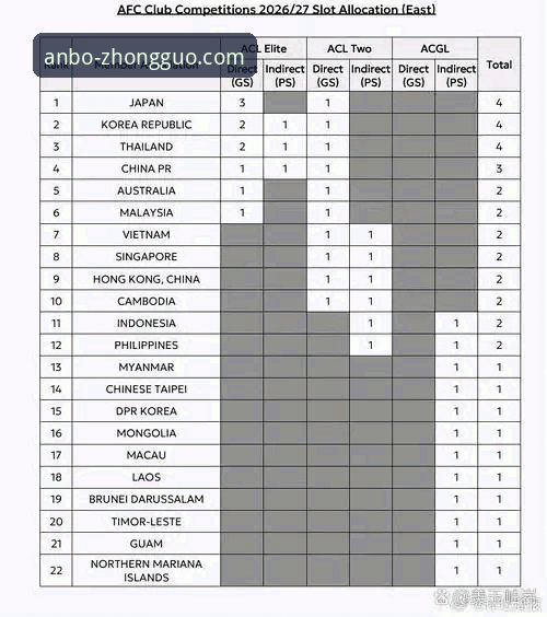 亚冠精英联赛扩军后席位分配操作教程：中超名额变化全解析