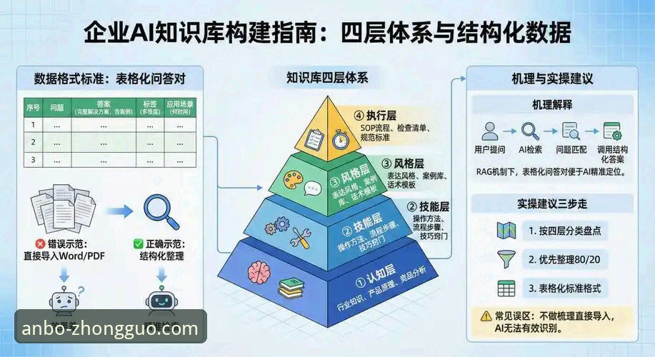 安博中国平台技术架构深度分析：2024最新版本全面解析